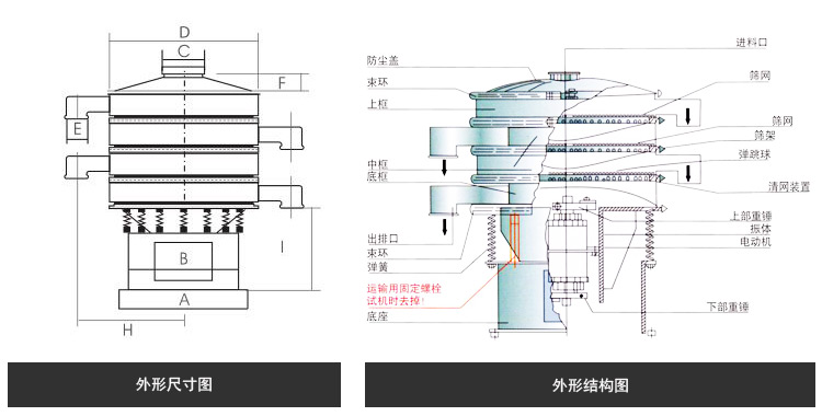 塑料振動(dòng)篩外形結構和尺寸